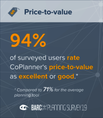 Price to Value - The Planning Survey