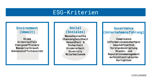 ESG - Umwelt, Soziales und Unternehmensführung