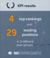 KPI Results - The Planning Survey